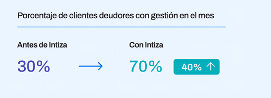 Datos duros - Mejoras - Actuaria