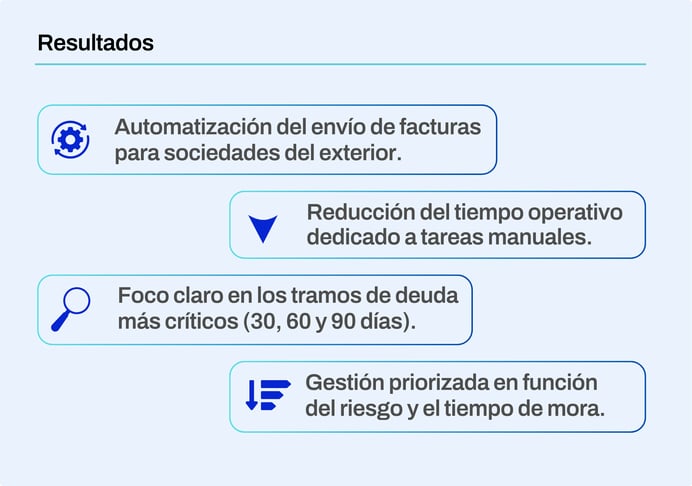Grafico resultados