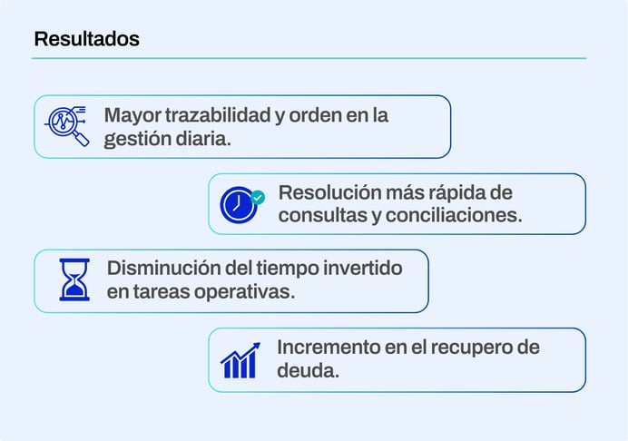 Resultados