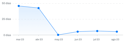 algorithm-char-indicator