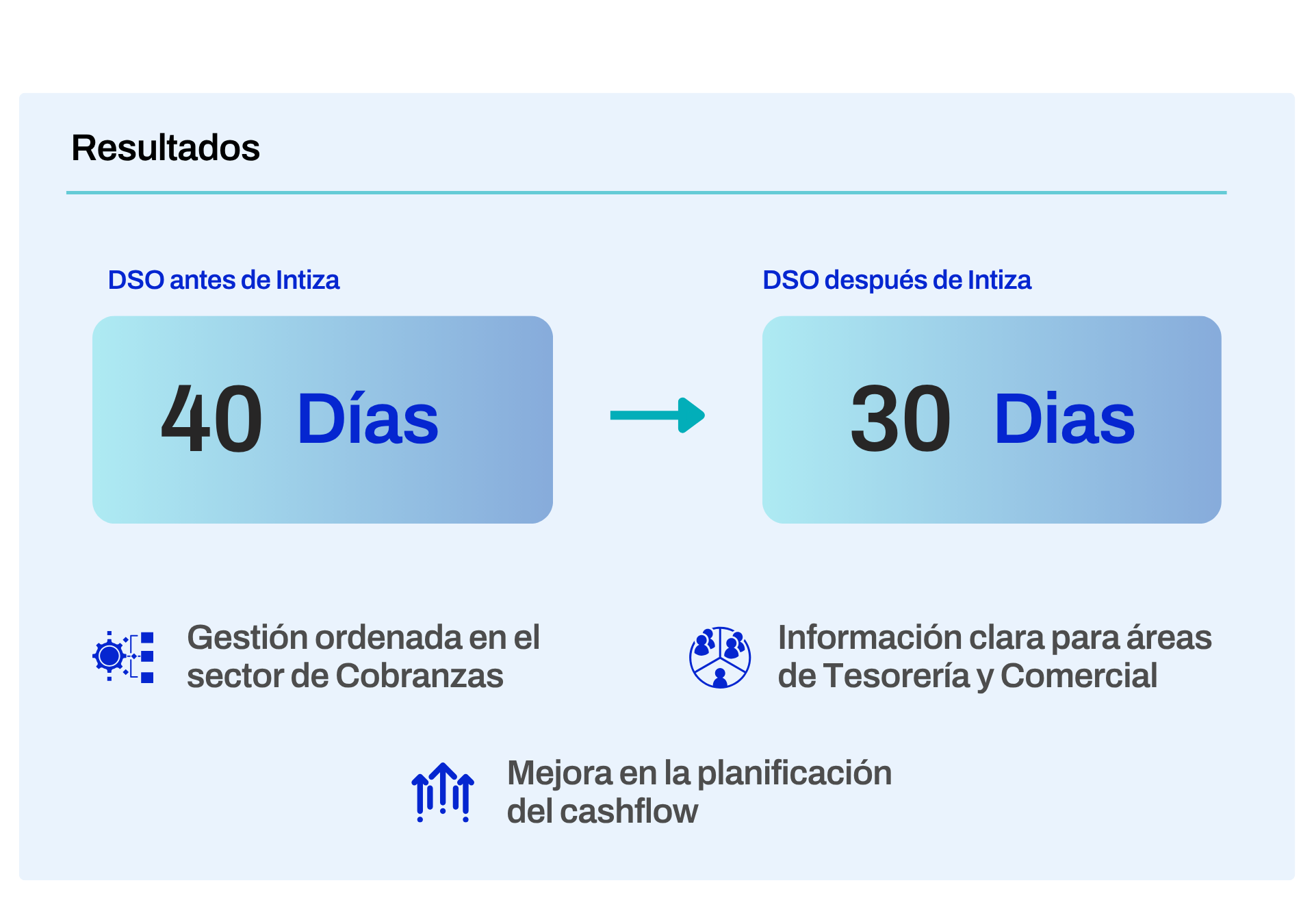 imagen beneficios CE - Bac Dall